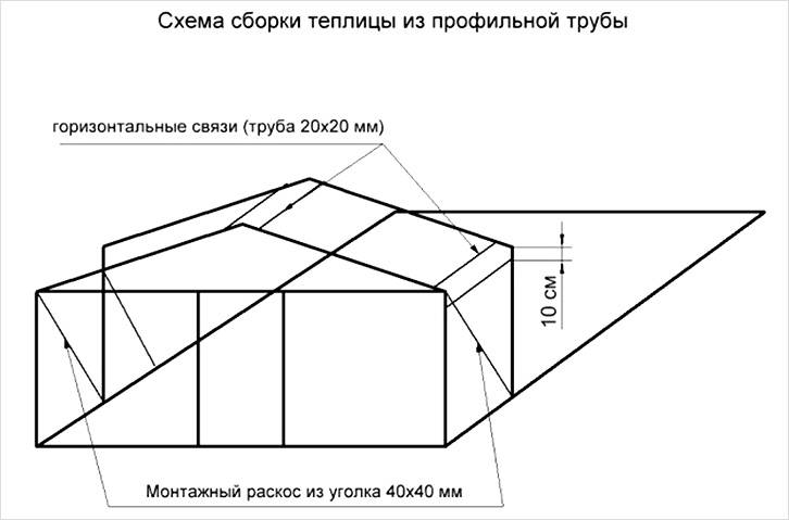 Как сделать теплицу из поликарбоната своими руками