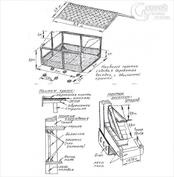 Крыша для беседки своими руками