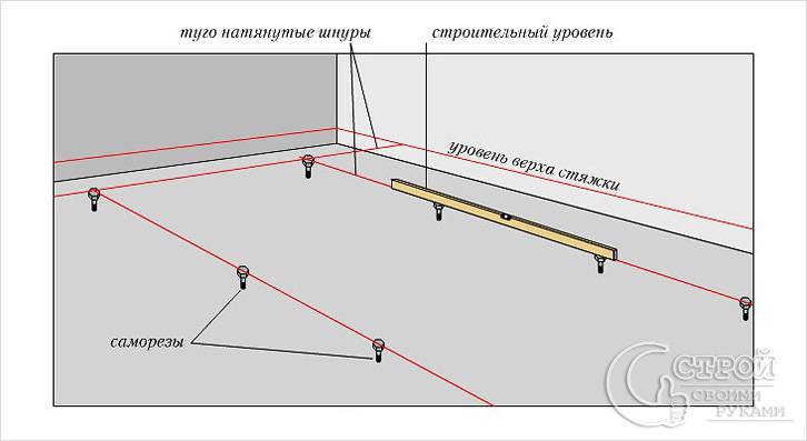 Стяжка пола своими руками