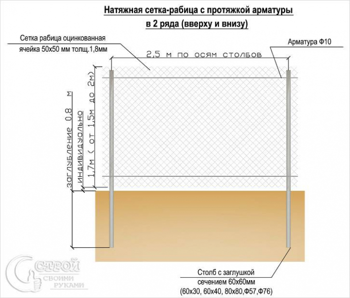 Как построить забор из сетки рабицы