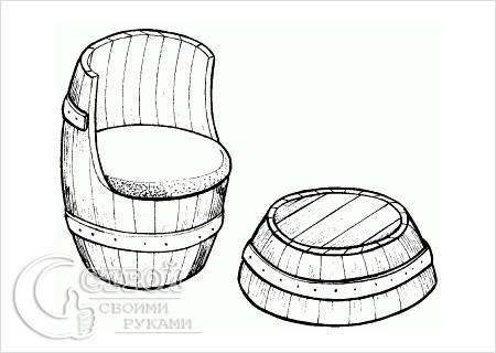 Садовая мебель своими руками