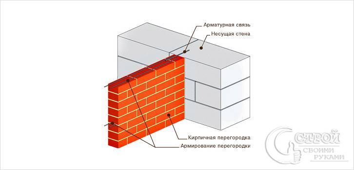 Перегородка в бане между парилкой и мойкой