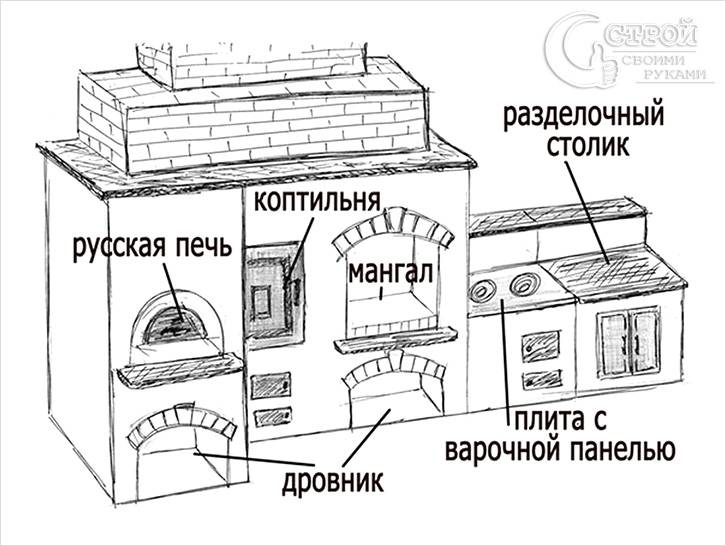 Мангал из кирпича своими руками