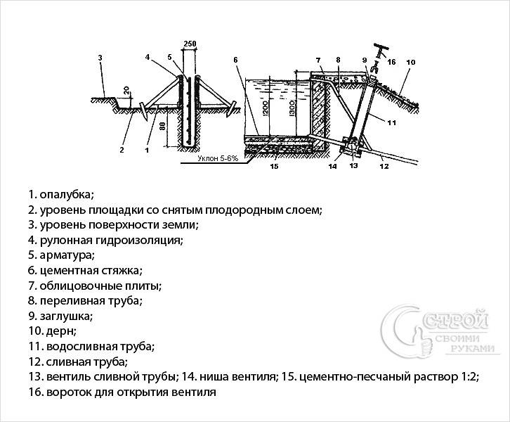 Как сделать бассейн своими руками