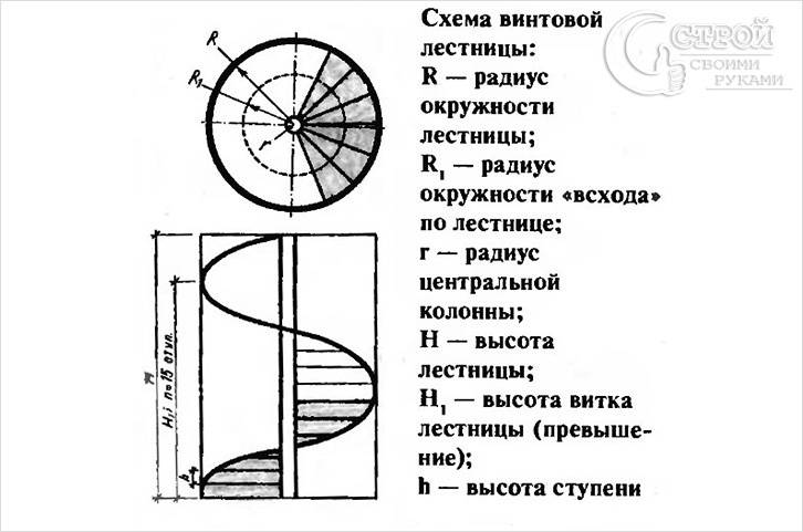 Винтовая лестница своими руками