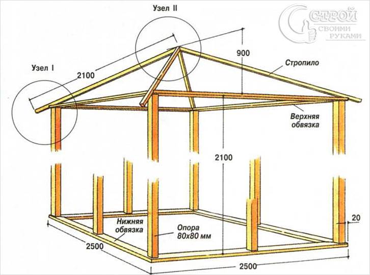 Крыша для беседки своими руками