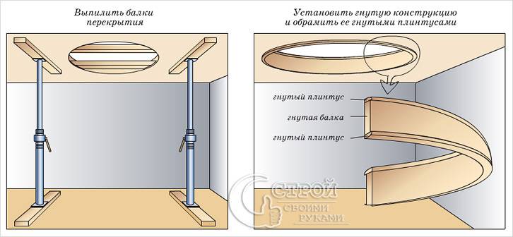 Винтовая лестница своими руками