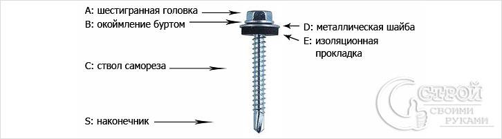 Как вкрутить саморез