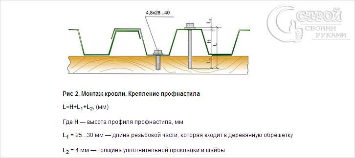 Как сделать забор из металлопрофиля