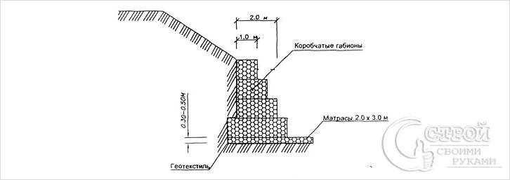 Подпорная стенка своими руками