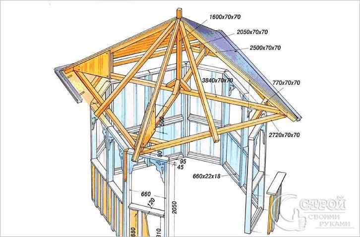 Как построить беседку своими руками