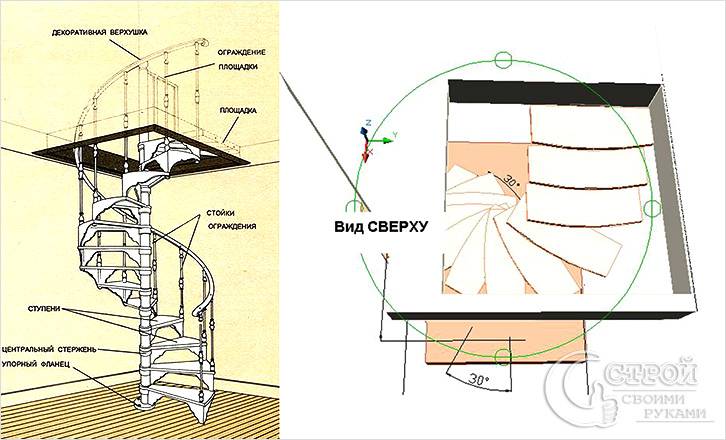 Винтовая лестница своими руками