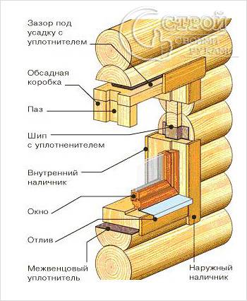 Сруб бани своими руками