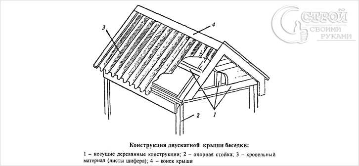 Крыша для беседки своими руками