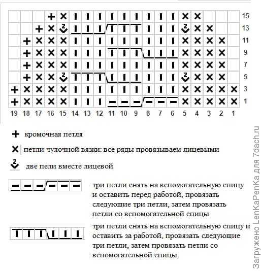 Скандинавский гном крючком схема