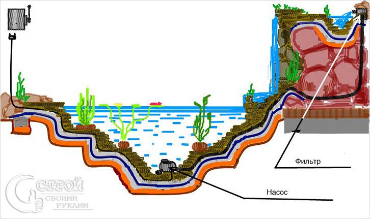 Водопад на даче своими руками