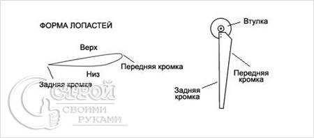 Как сделать ветрогенератор своими руками