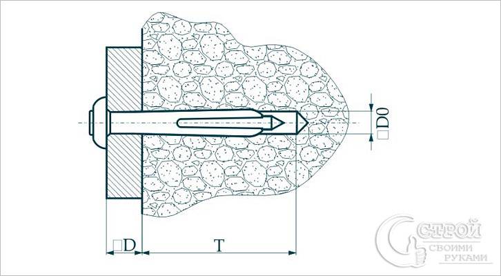 Как крепить дюбель