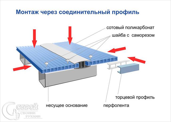 Навесы для дачи своими руками