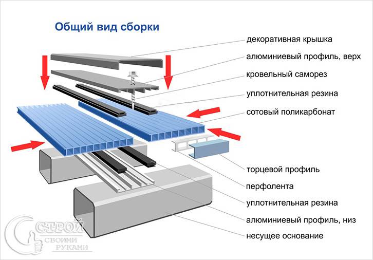 Навесы для дачи своими руками