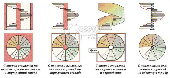 Винтовая лестница своими руками