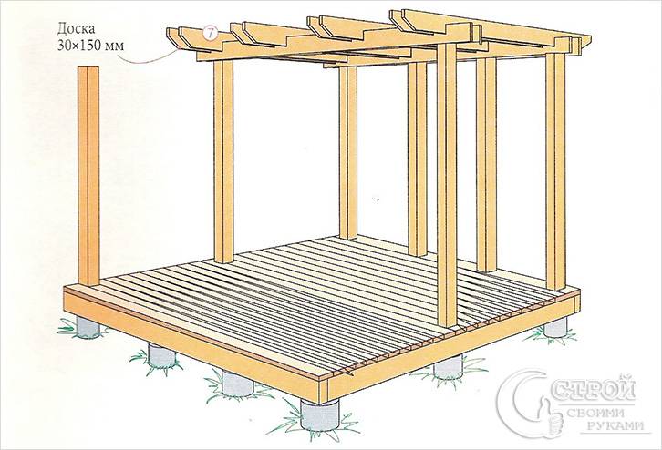 Как сделать перголу своими руками