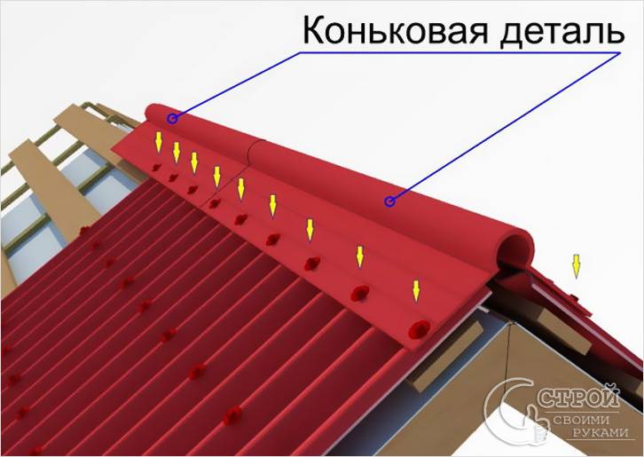 Как покрыть крышу ондулином