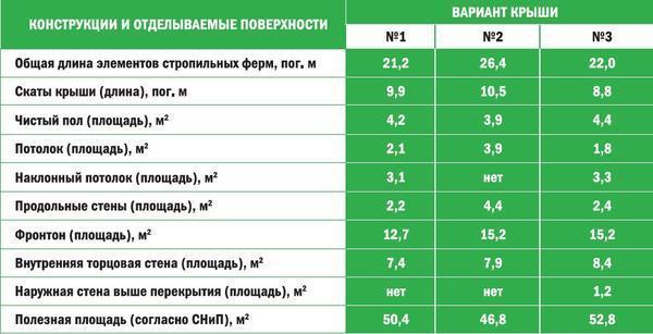 Крыши для дома с мансардой: типы и их особенности