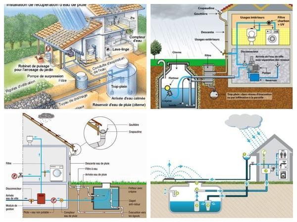 Системы сбора дождевой воды: идеи, схемы, емкости, фото
