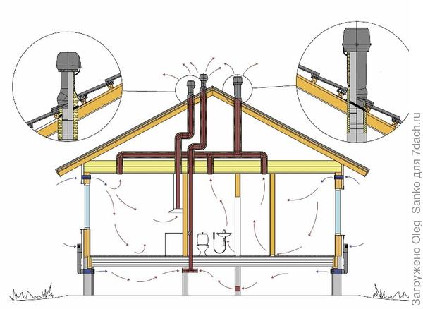 Вентиляция на даче: зачем она нужна и как ее обеспечить