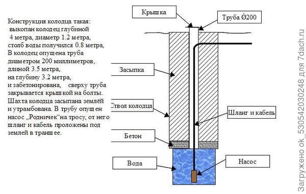 Вода на даче