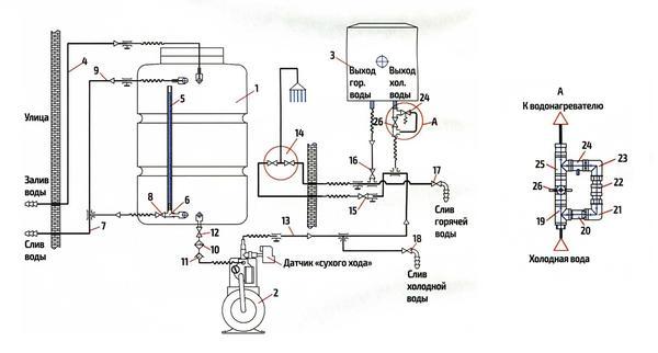Водоснабжение бани: 2 способа, схемы