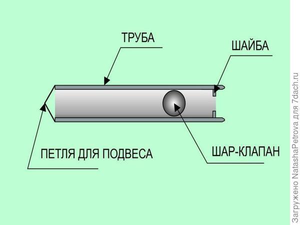 Как пробурить скважину. Методы бурения